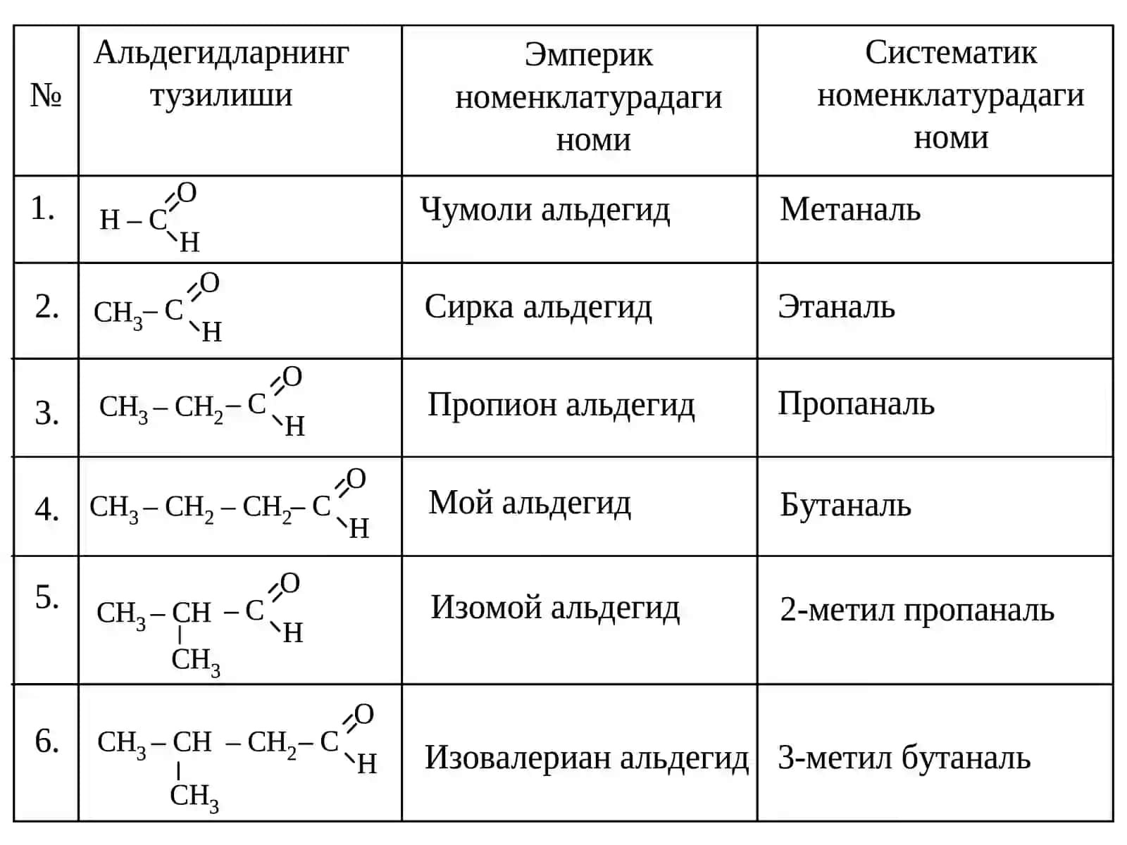 Альдегид ва кетонлар 4