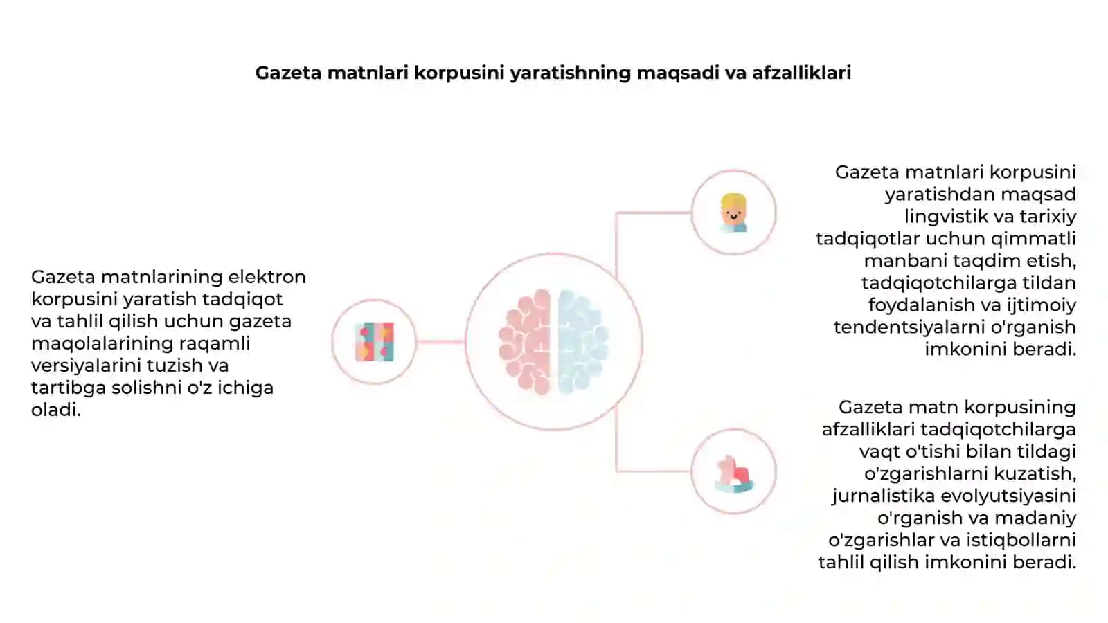 Gazeta matnlarining elektron korpusini yaratish 4