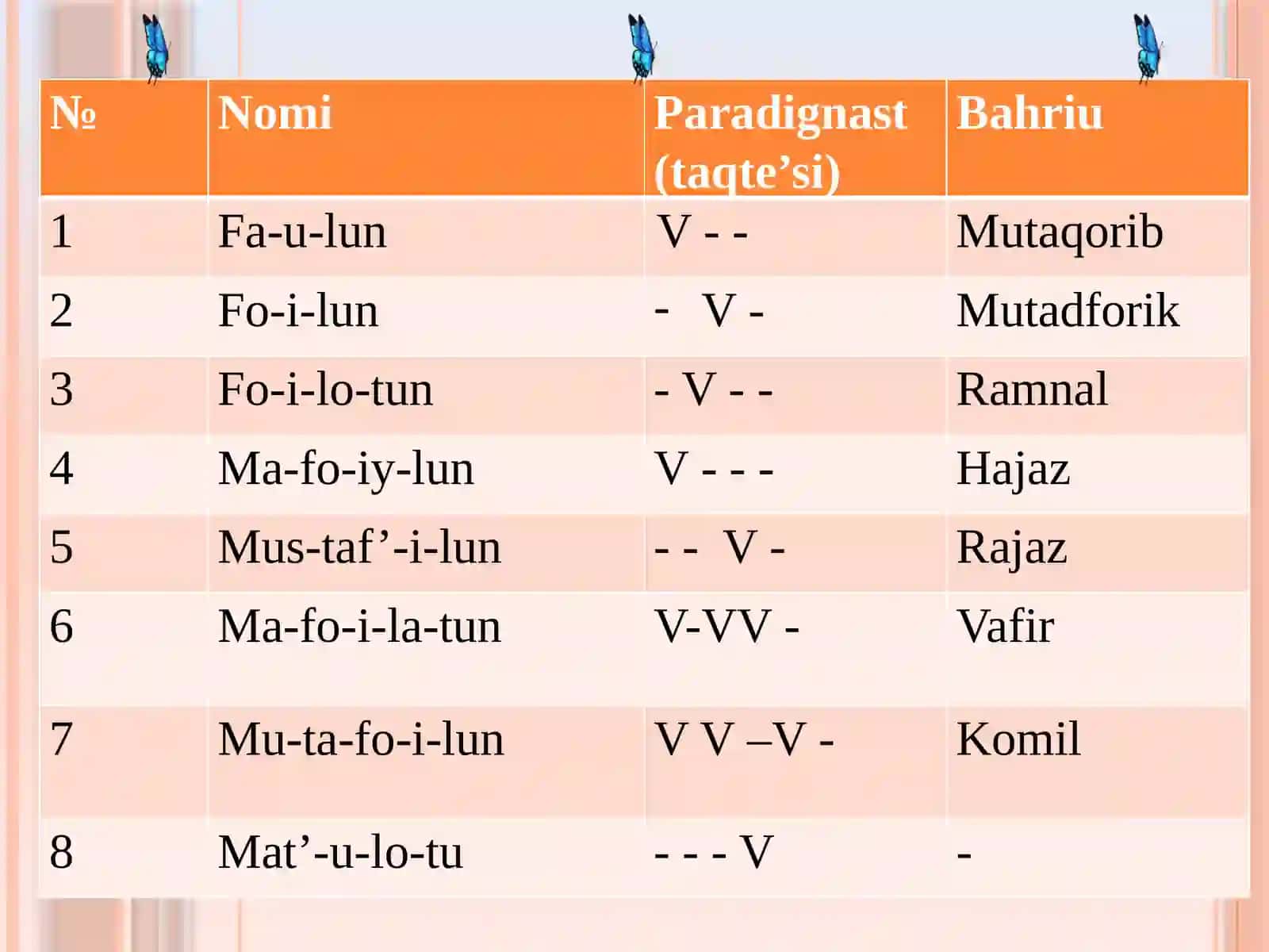 Aruz  she'r  tizimi 4