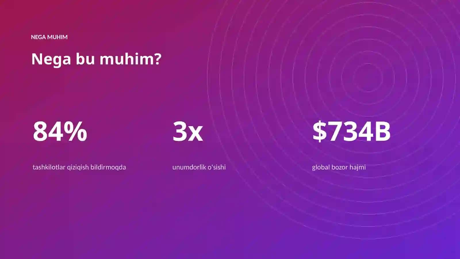 AI INSIGHTS • PREMIUM TAQDIMOT 4