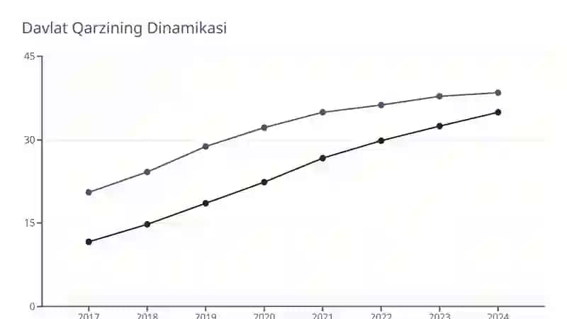 Fiskal Barqarorlik va Davlat Moliyasini Boshqarish 4