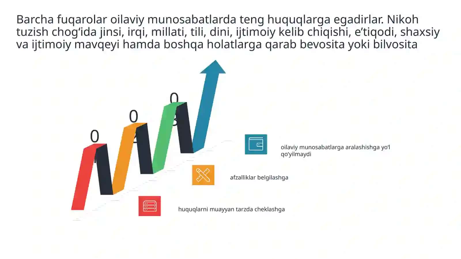Oilainstitutining konstitutsiyadagi mustaxkamlanishi 4