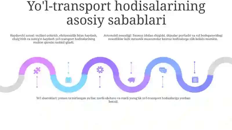 Yo'L Harakatini Xavfsizligi 4