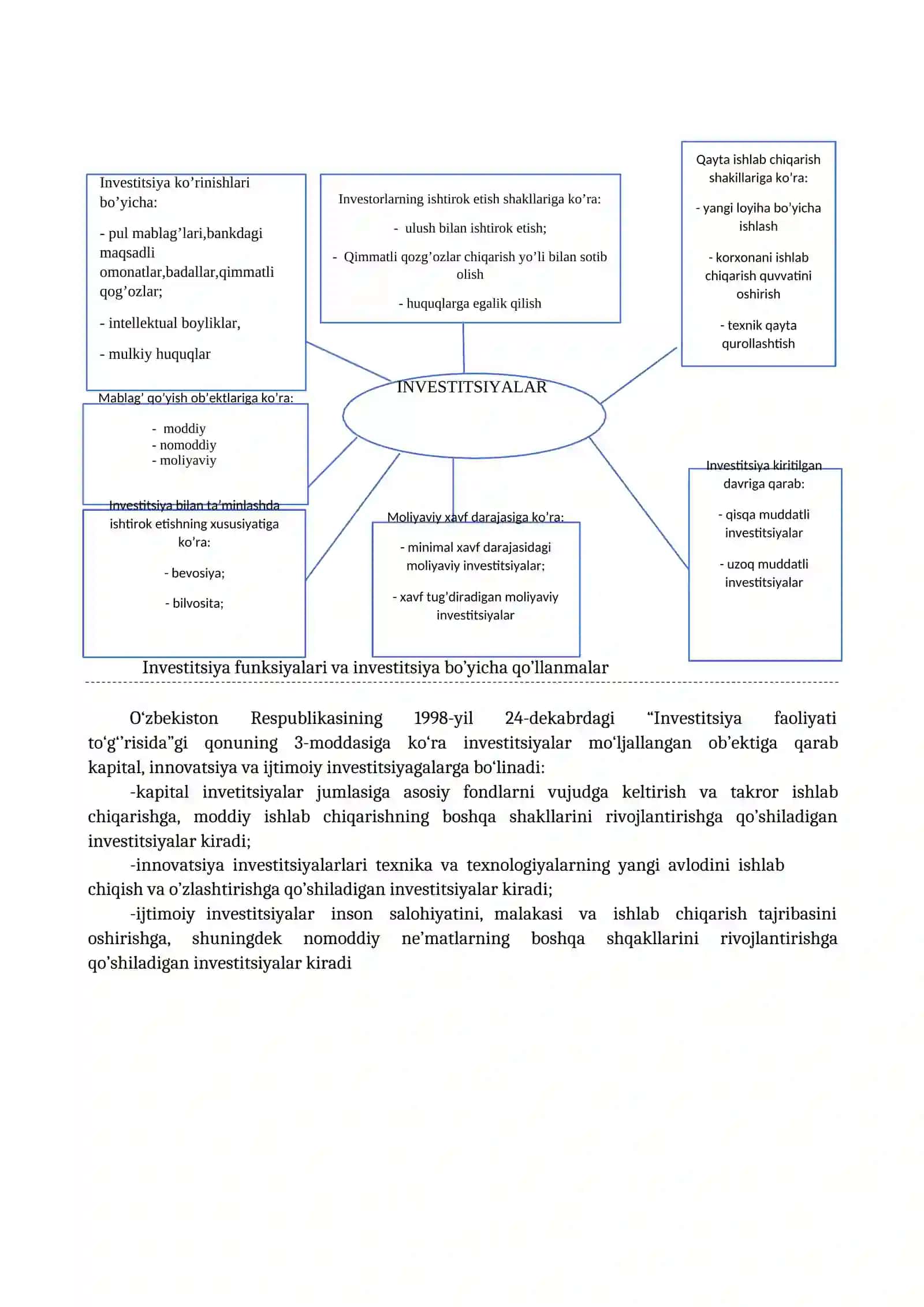 O‘zbekiston Respublikasining investitsion siyosati 4