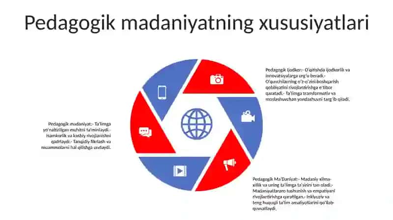 Pedagogik Ijodkor, Pedagogik Ma'Daniyat 4