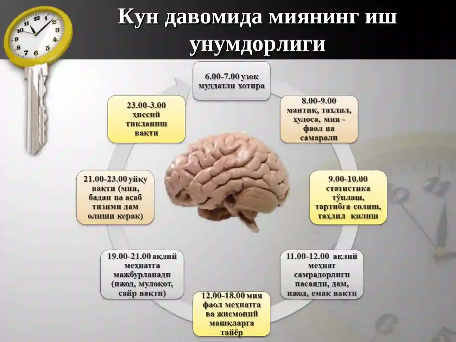 Тайм-менеджмент: вақтни бошқариш 4