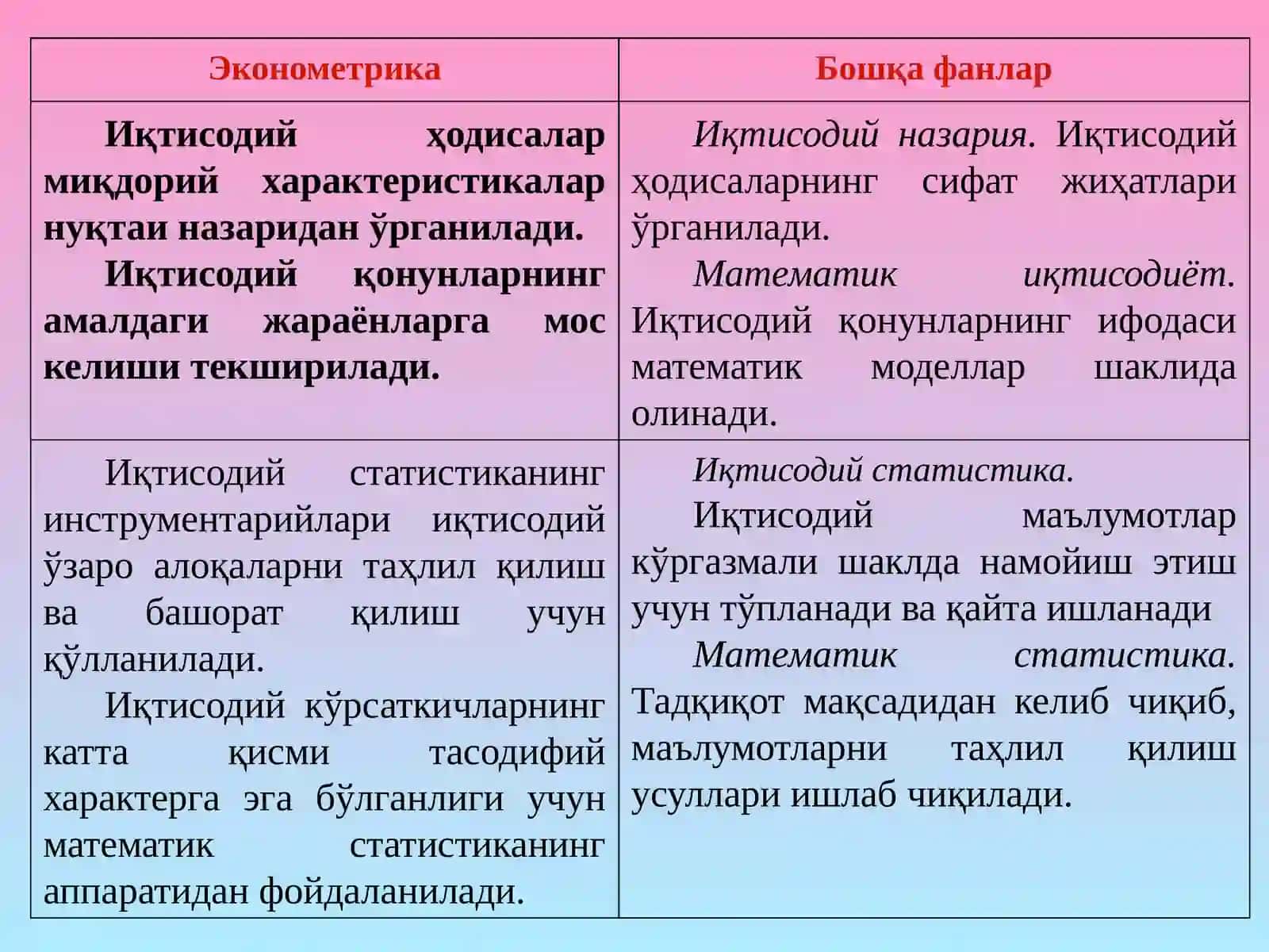 ЭКОНОМЕТРИКАГА КИРИШ 4