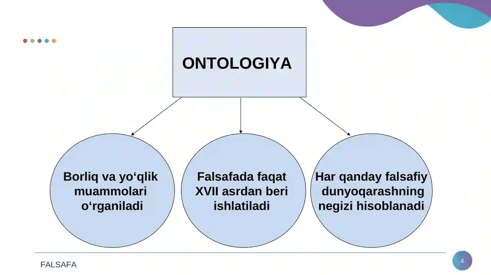 Borliq – falsafakategoriyasi 4