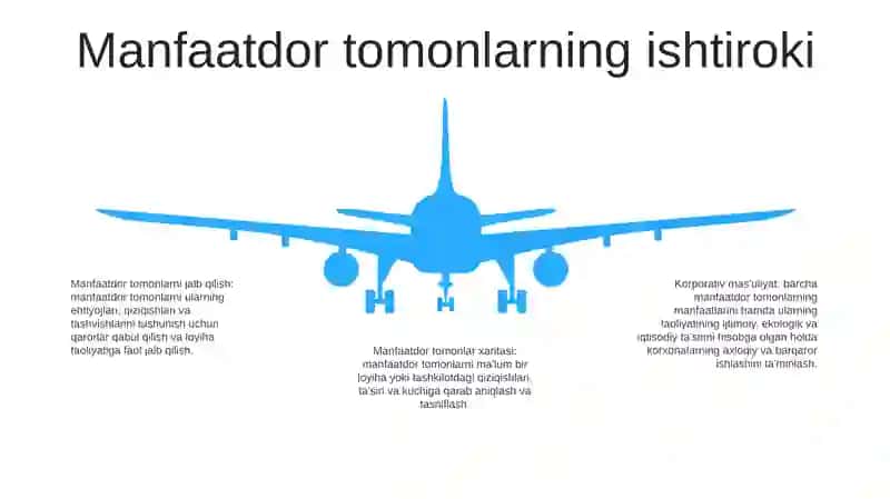 Mas'uliyatli biznes tamoyillari 4