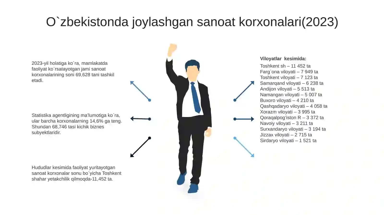 Kichik biznes va tadbirkorlik 4