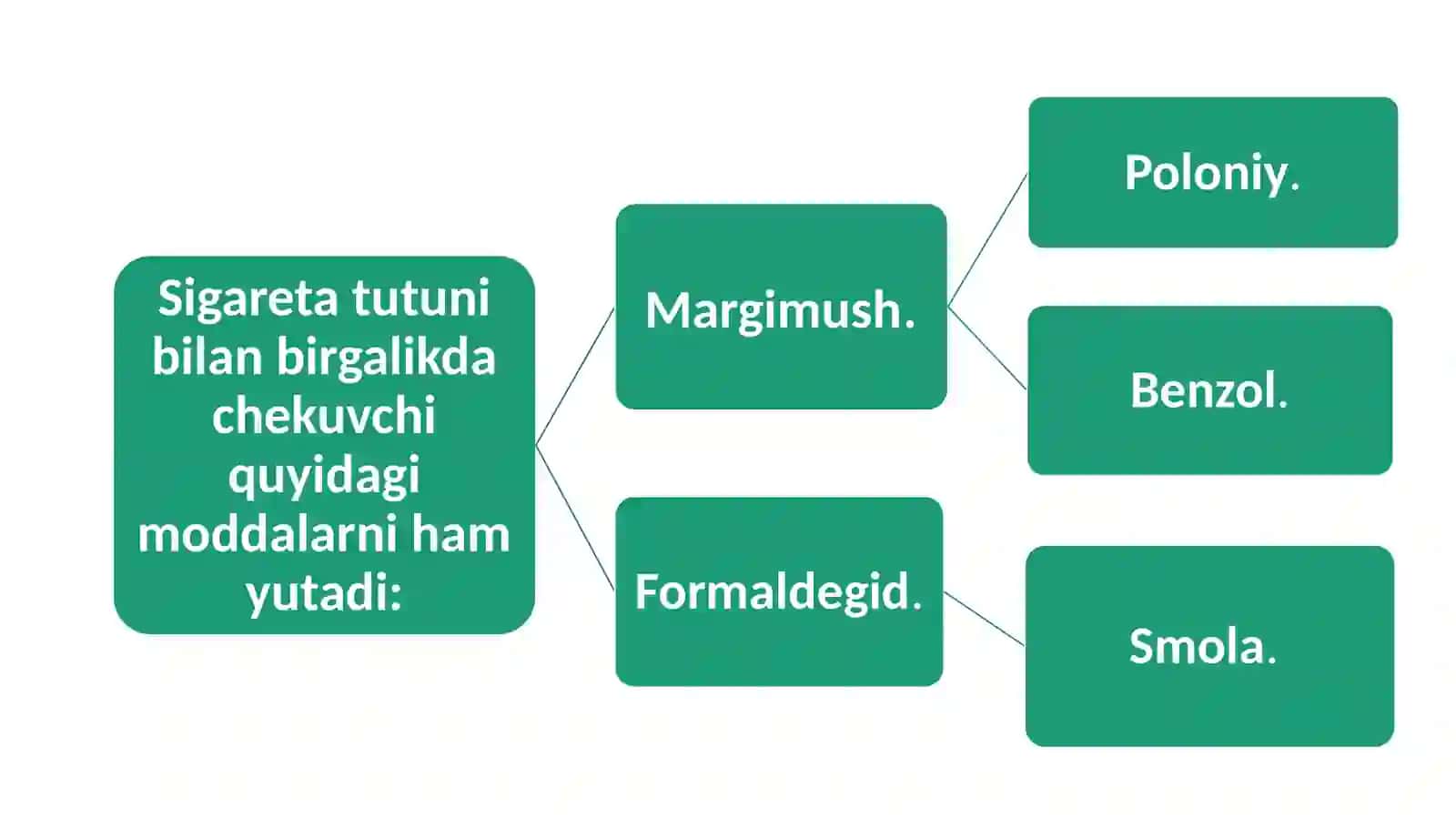 Chekishning zararli oqibatlari 4