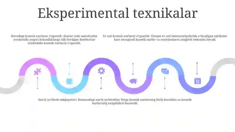 Kosmik Nurlar Tarkibini OʻRganish 4