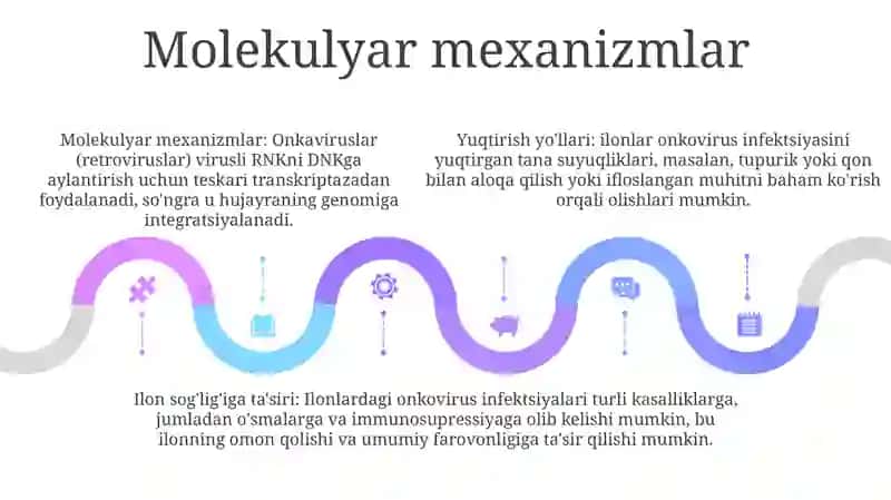 Onkaviruslar Ularning Tarqalish Yòllari 4