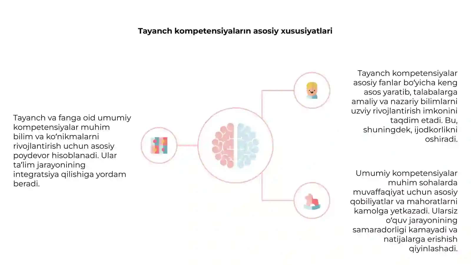 Tayanch va fanga oid umumiy kompetinsiyalar 4