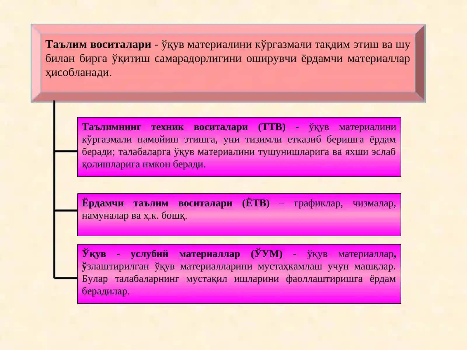Таълим жараёнида илғор педагогик технологияларни қўллаш 4