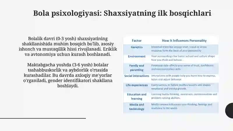 Shaxsiyat Rivojlanishi 4