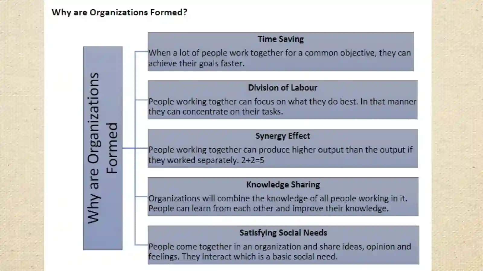 Business organisations and their stakeholders 4