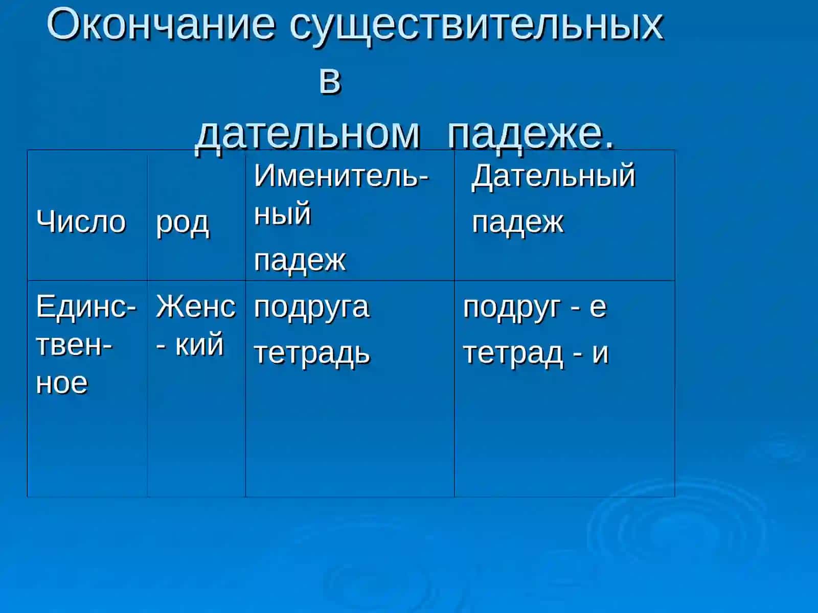 Дательный падеж 4