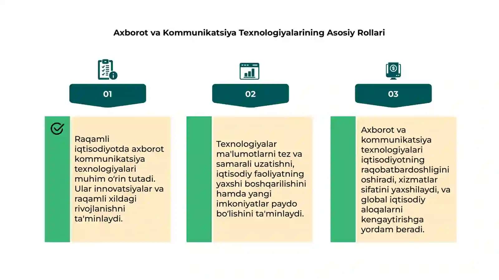 Raqamli Iqtisodiyot Nima? 4