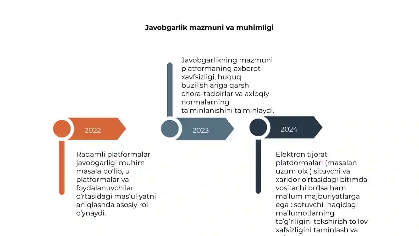Raqamli platformalar javobgarligi 4