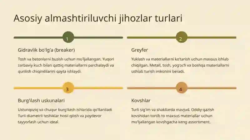Ekskavatorlarning Almashtiriluvchi Jihozlari 4