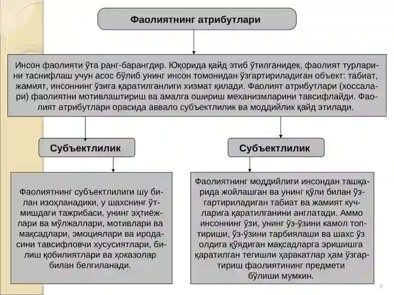 Фаолият фалсафаси 4