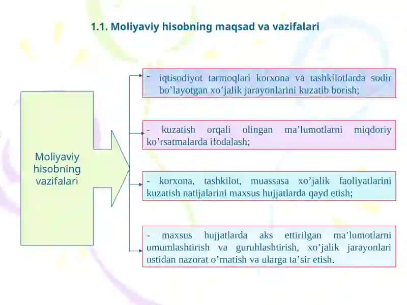 Moliyaviy hisob faniga kirish 4
