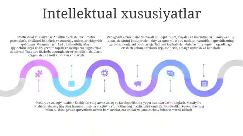 Pedagog Shaxsi Va Unga QoʻYiladigan Talablar 4