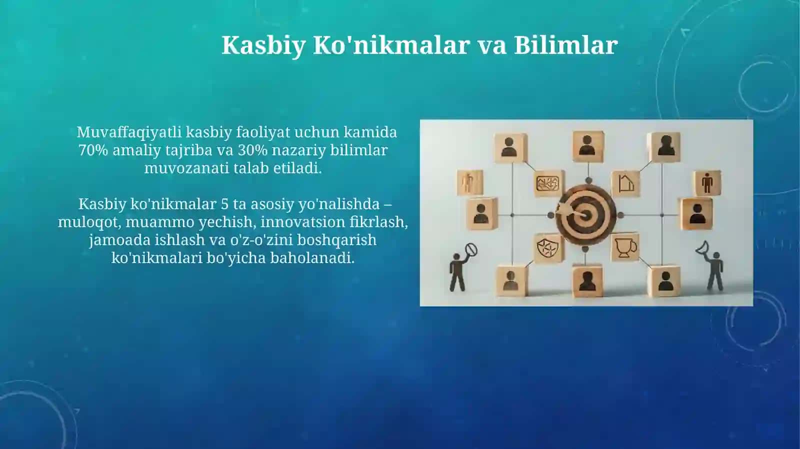 Kasbiy kompetentlik va asosiy tarkibiy qismlari 4