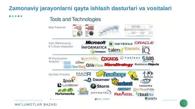SQLda jarayonlar va standart funksiyalar 4
