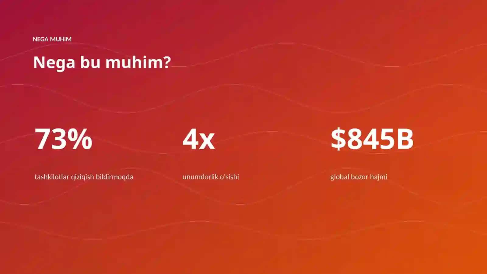AI INSIGHTS • PREMIUM TAQDIMOT 4
