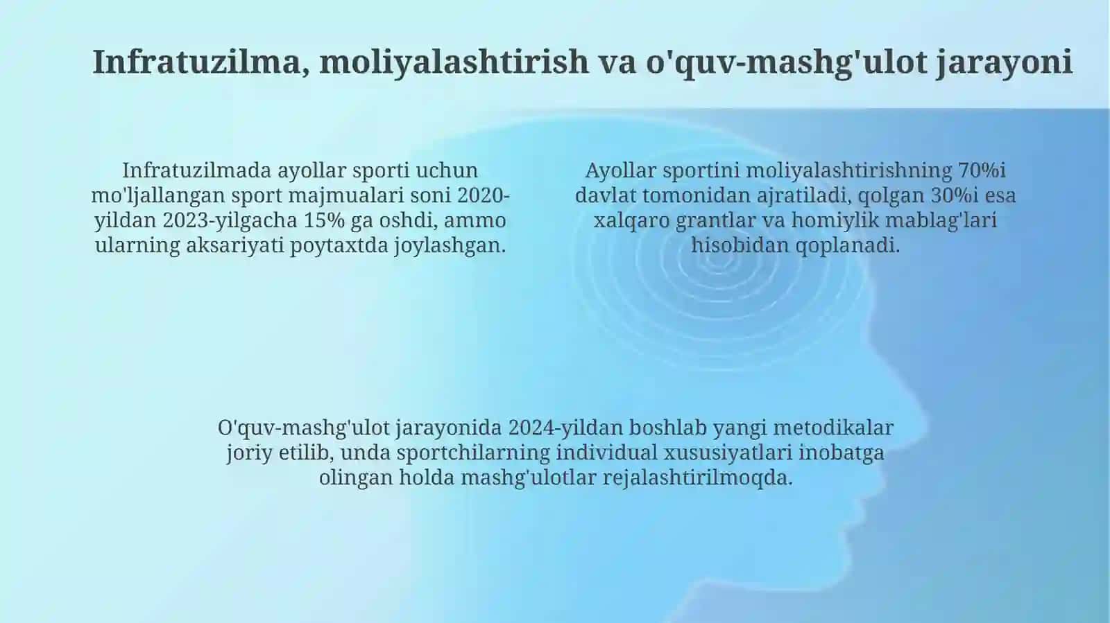 O'zbekistonda ayollar sportining rivojlanishi 4