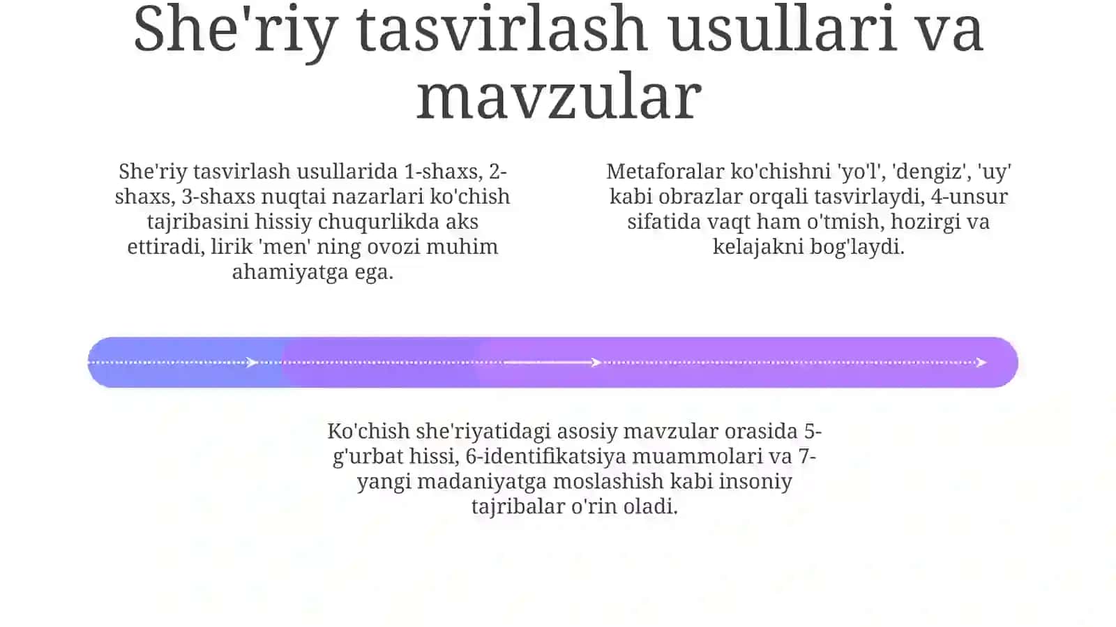 Ko'chimlarning poetik tahlili 4