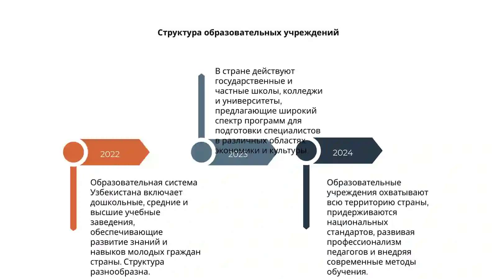 Образование в Узбекистане 4