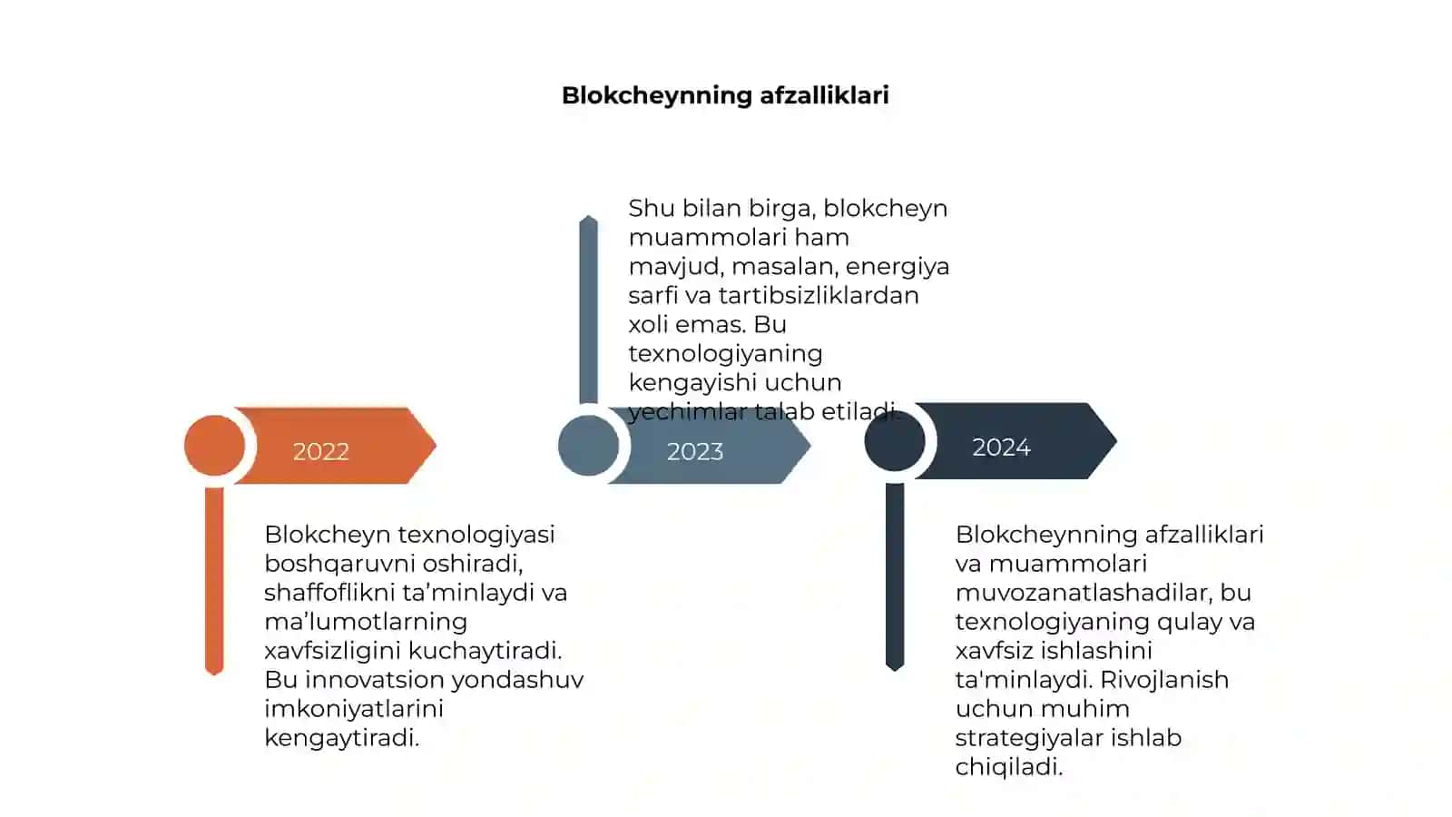 Blokcheyn texnologiyasi 4