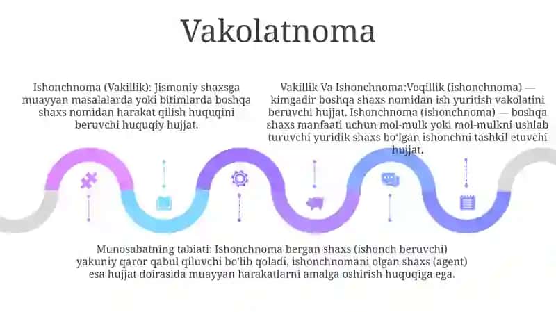 Vakillik Va Ishonchnoma 4