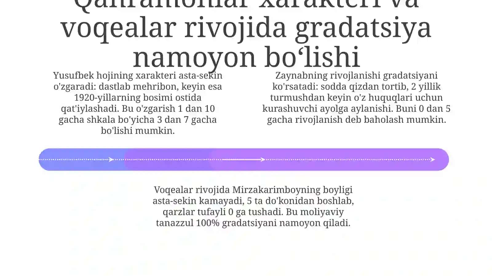 Gradatsiya tahlili 4