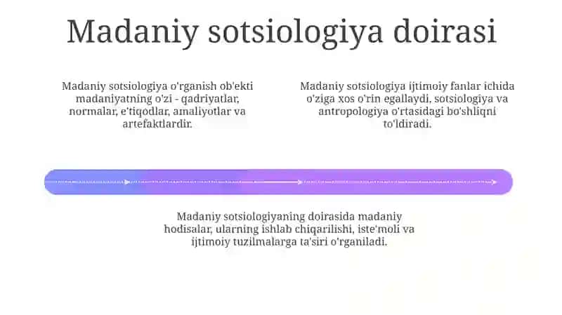 Madaniyat sotsiologiyasi 4