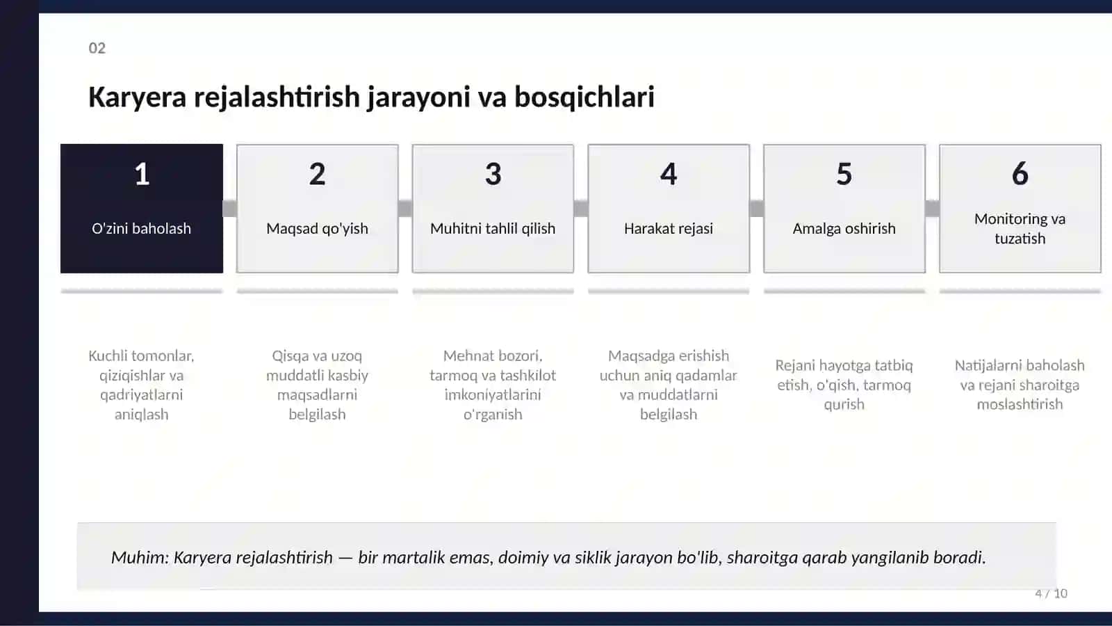 Karyera rejalashtirish va boshqarish 4