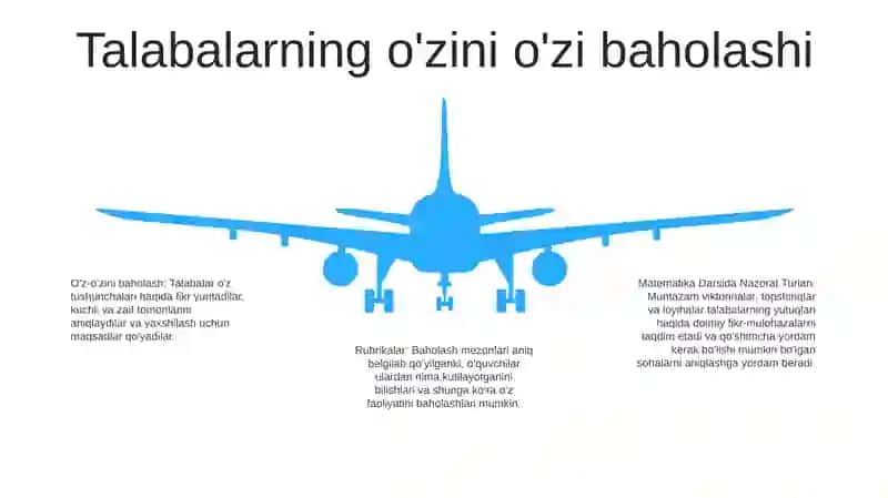 Matematika Darsida Nazorat Turlari 4