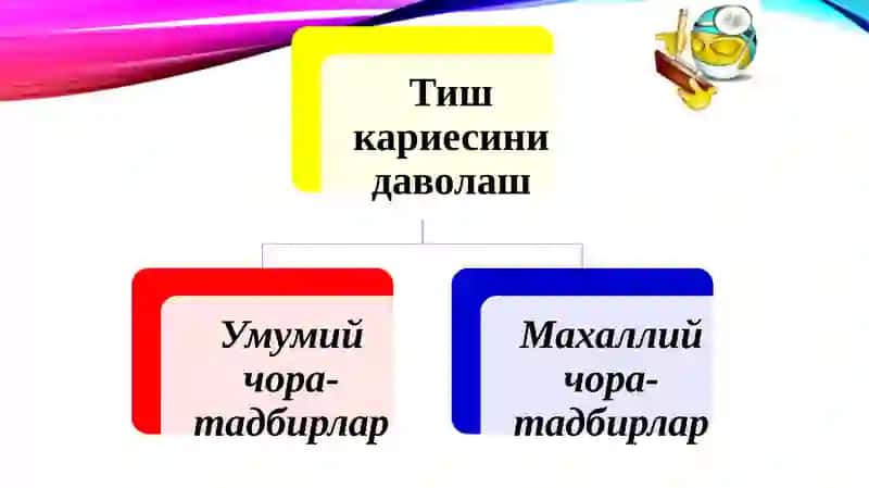 Чархлашнинг минималинвазив усуллари 4