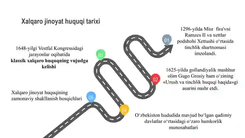 Xalqaro jinoyat huquqi 4