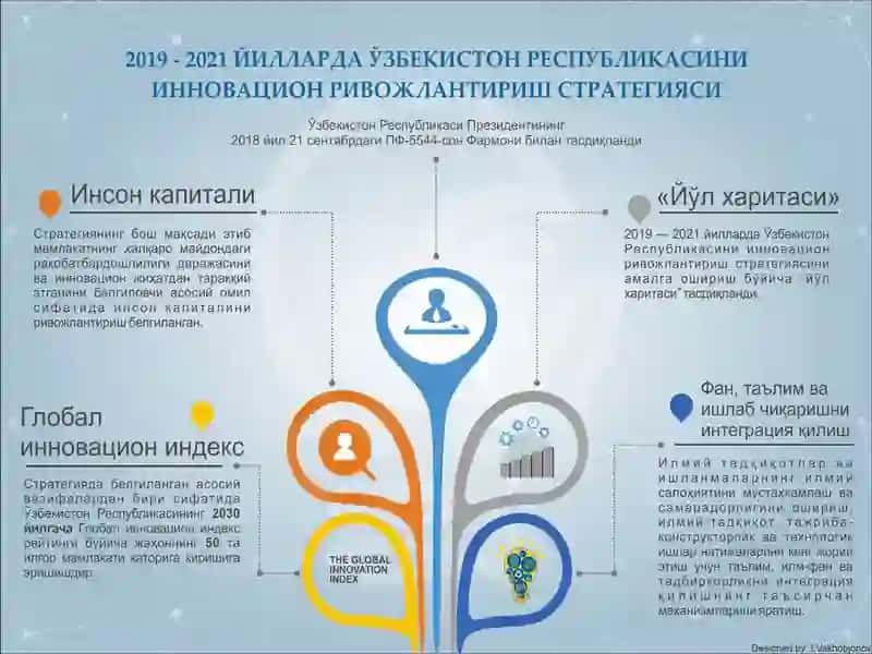 O‘zbekistondagi Tibbiyot Turizmi 4