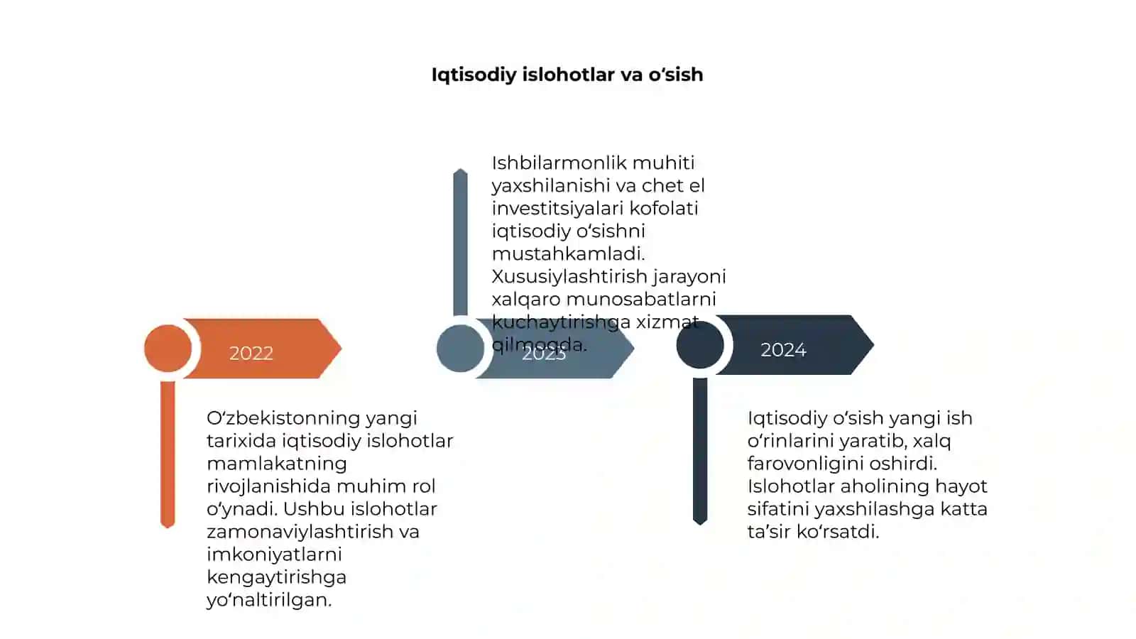 Oʻzbekistonning eng yangi tarixi 4