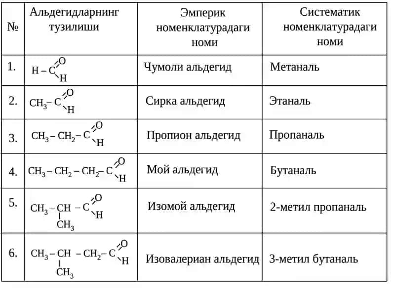 Альдегид ва кетонлар 4