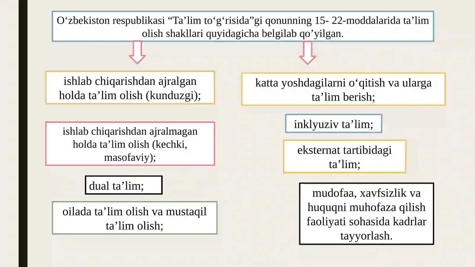 TA’LIMNING TASHKILIY SHAKLLARI VA TURLARI. 4