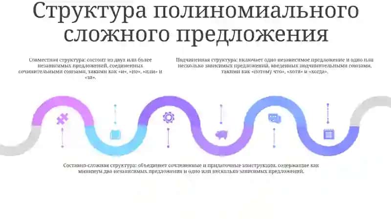 Многочленное Сложное Предложения 4