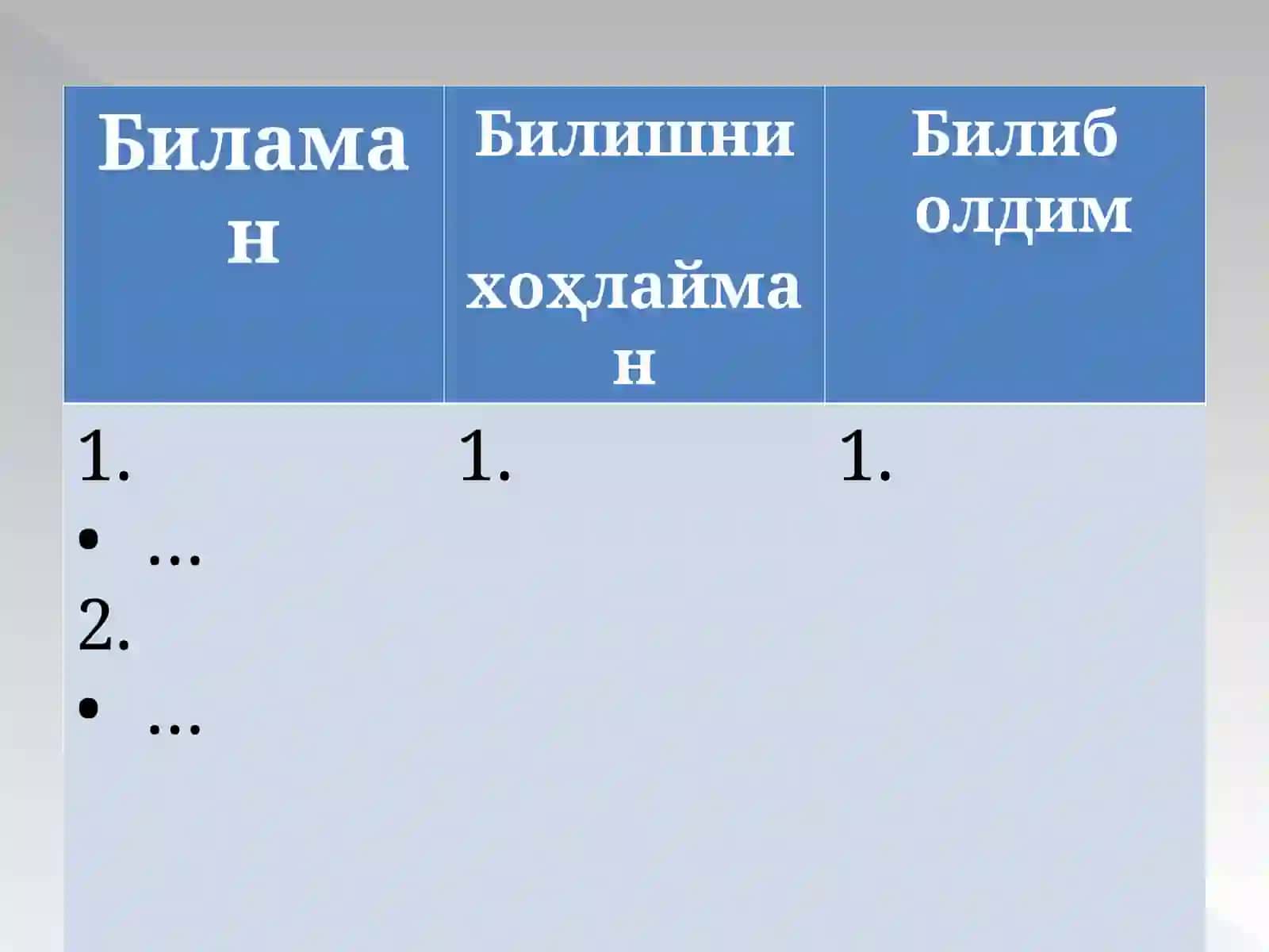Таълим технологияларива уларни режалаштириш 4