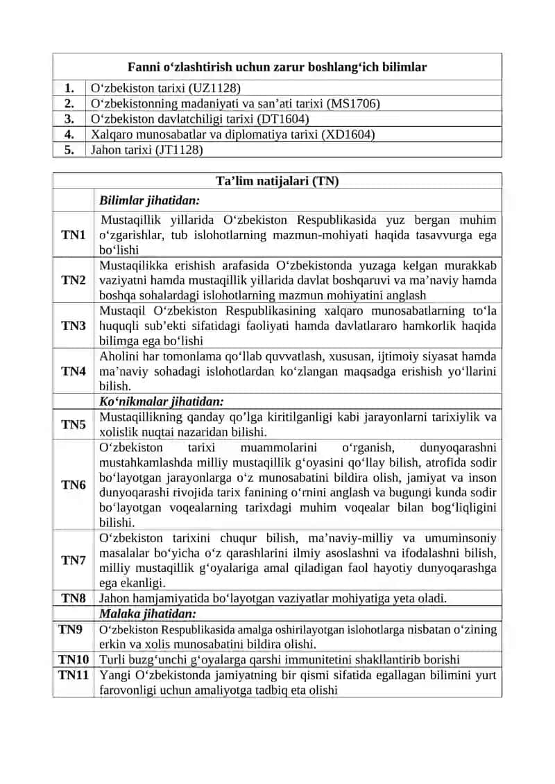 O‘zbekistonning eng yangi tarixi 4