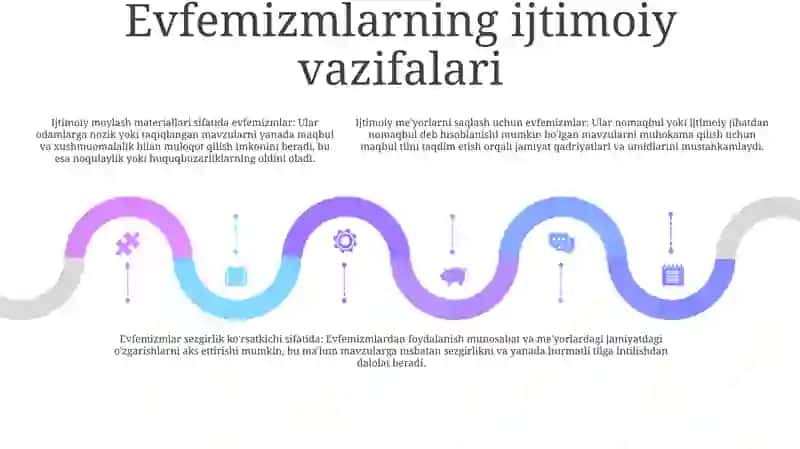 Tabu Va Evfemizmlar 4
